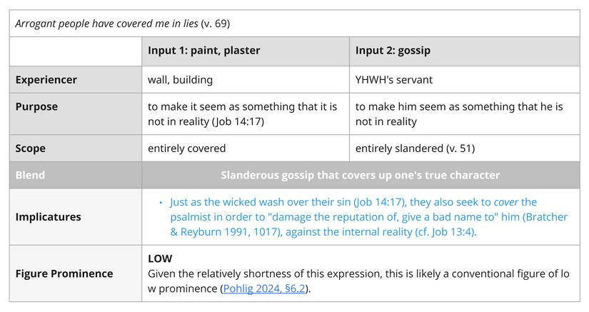 Psalm 119 - Imagery - Smear lies (v. 69).jpg