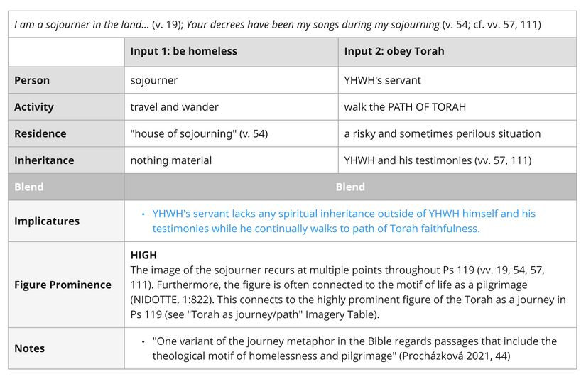 Psalm 119 - Imagery - Sojourner (v. 19).jpg