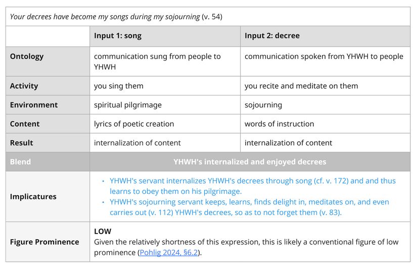 Psalm 119 - Imagery - Song (v. 54).jpg