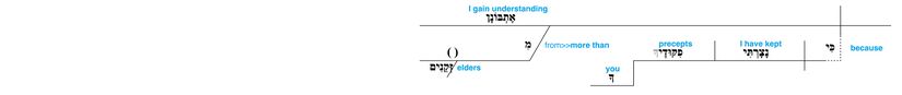 Psalm 119 - Lexical v. 100.jpg