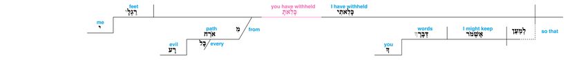 Psalm 119 - Lexical v. 101.jpg