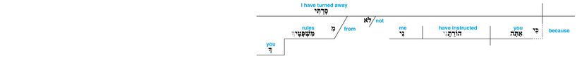 Psalm 119 - Lexical v. 102.jpg