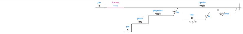 Psalm 119 - Lexical v. 164.jpg