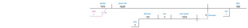 Psalm 119 - Lexical v. 171.jpg