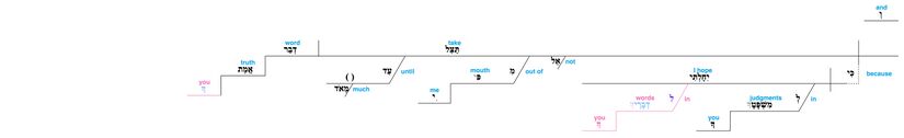 Psalm 119 - Lexical v. 43.jpg