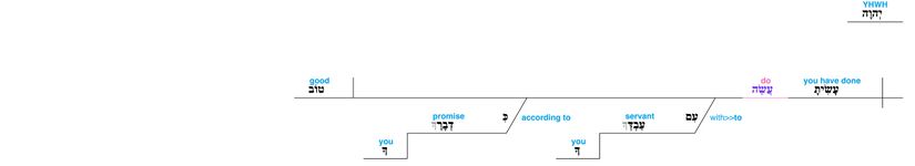 Psalm 119 - Lexical v. 65.jpg