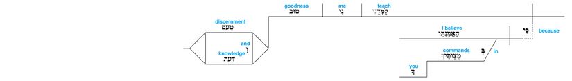 Psalm 119 - Lexical v. 66.jpg