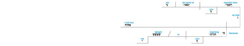 Psalm 119 - Lexical v. 77.jpg