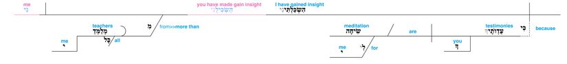 Psalm 119 - Lexical v. 99.jpg
