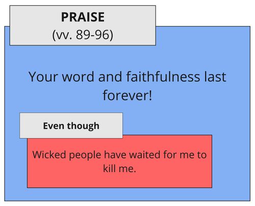 Psalm 119 - SA vv. 89-96.jpg