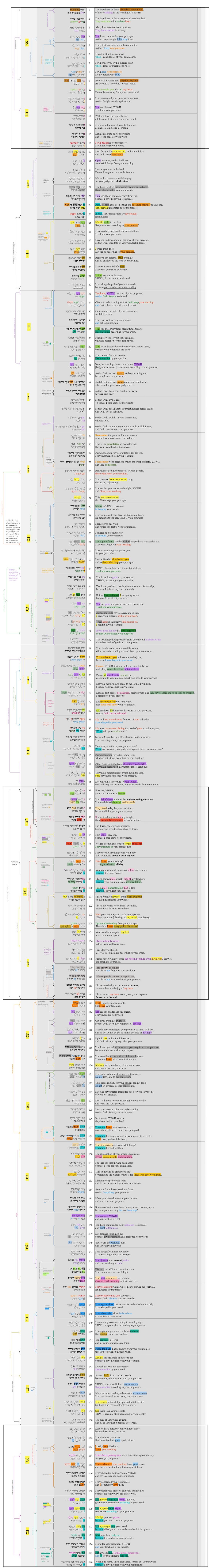 Psalm 119 - Updated Poetic Structure.jpg