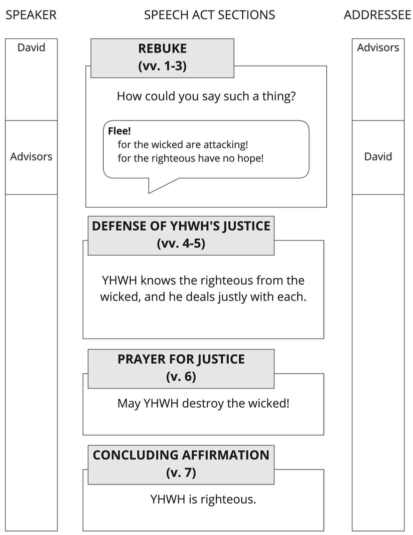 Psalm 11 - SAA.jpg