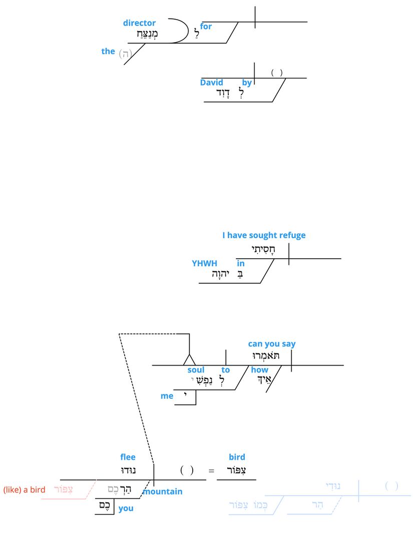Psalm 11 - grammar 1.jpg
