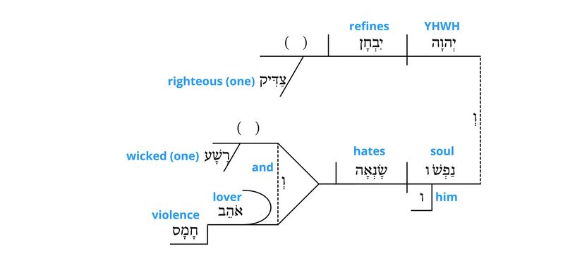 Psalm 11 - grammar 5.jpg