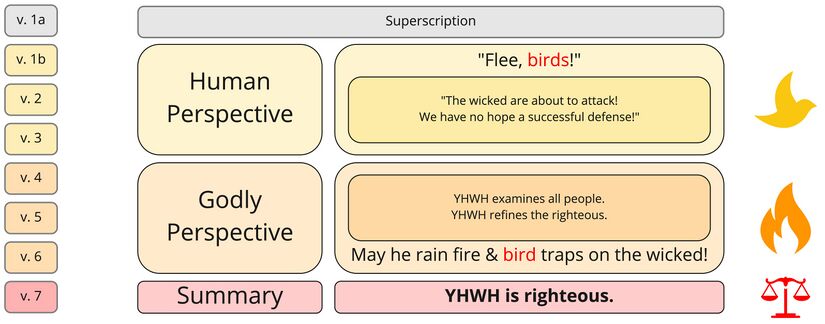 Psalm 11 - overview1.jpg