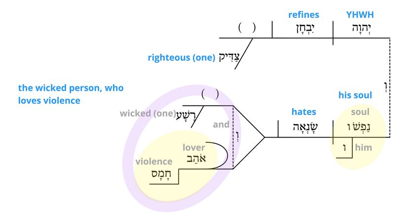Psalm 11 - semantics 5.jpg