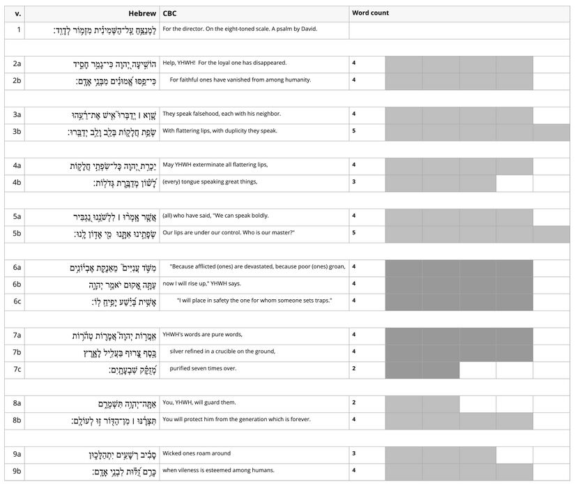 Psalm 12 - Line Length.jpg