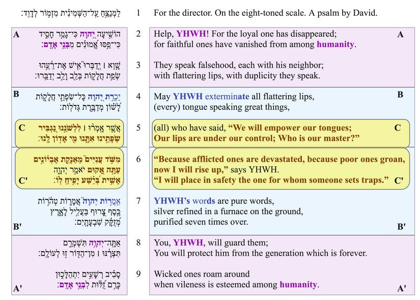 Psalm 12 - Poetic feature 1.jpg