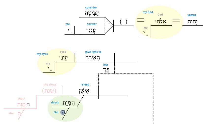 Psalm 13.4.jpg