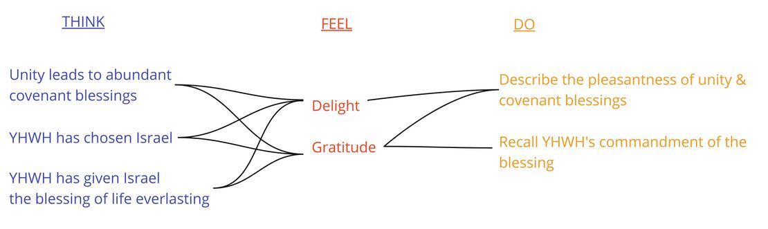 Psalm 133 - Emotional Analysis Summary.jpg