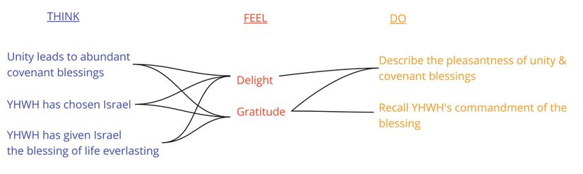 Psalm 133 - Emotional Analysis Summary.jpg