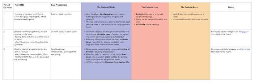 Psalm 133 - Emotional analysis.jpg