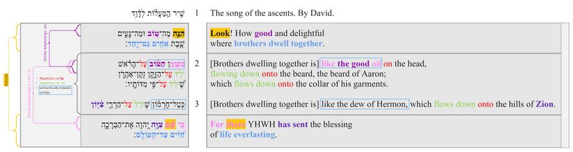 Psalm 133 - Poetic structure.jpg