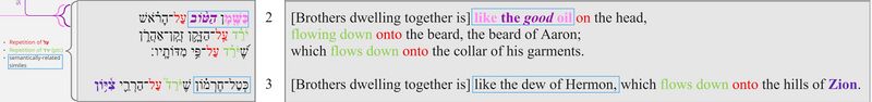 Psalm 133 - Poetic structure 1.jpg