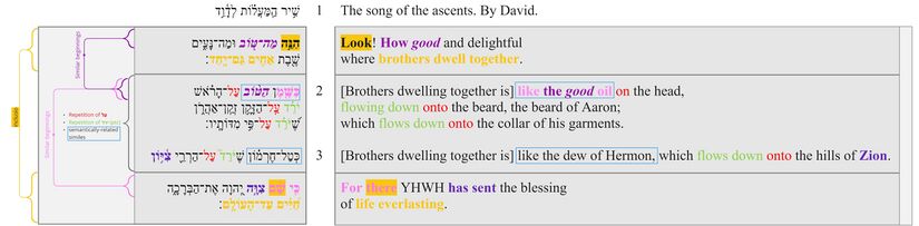 Psalm 133 - Poetic structure 2.jpg