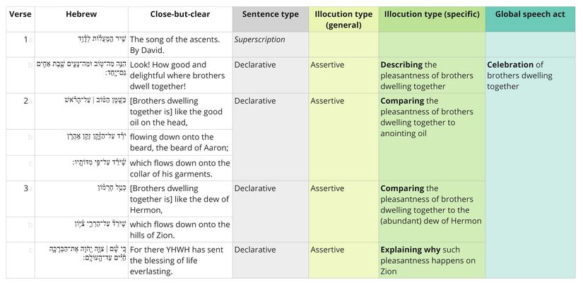 Psalm 133 - Speech table.jpg