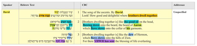 Psalm 133 - Text Table.jpg