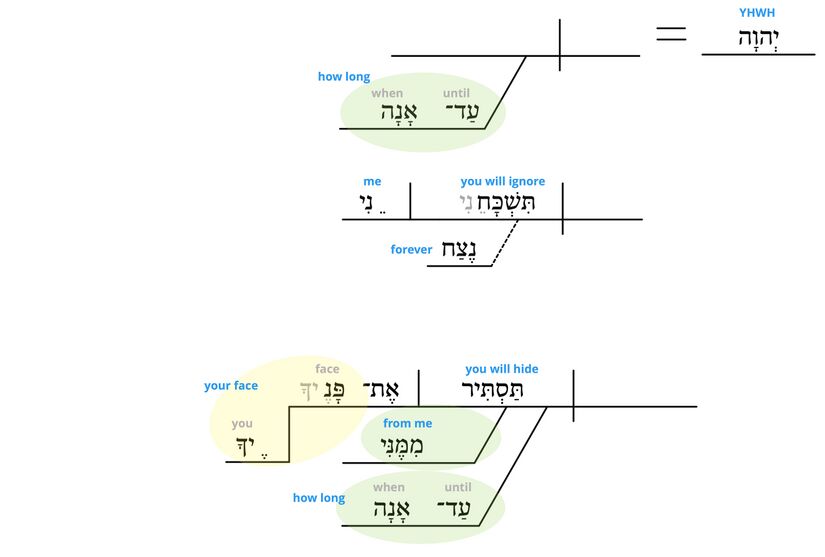 Psalm 13 - 2.jpg