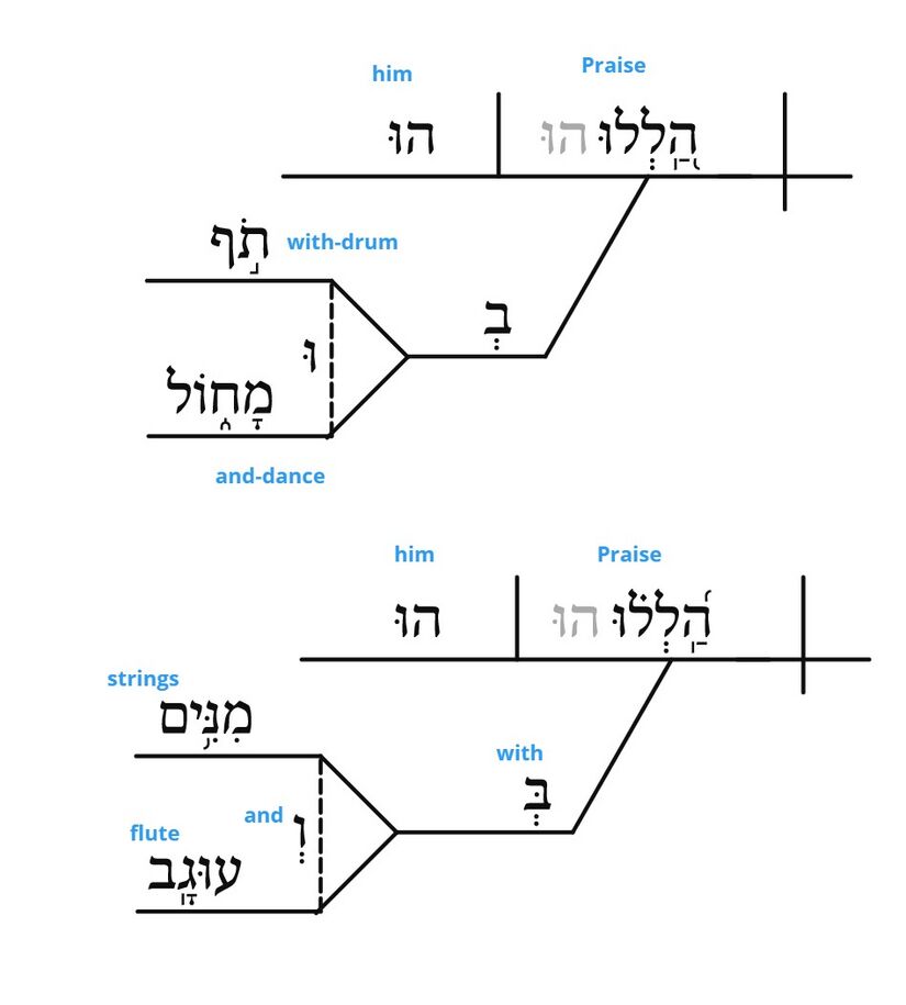 Psalm 150 - grammar v. 4.jpg