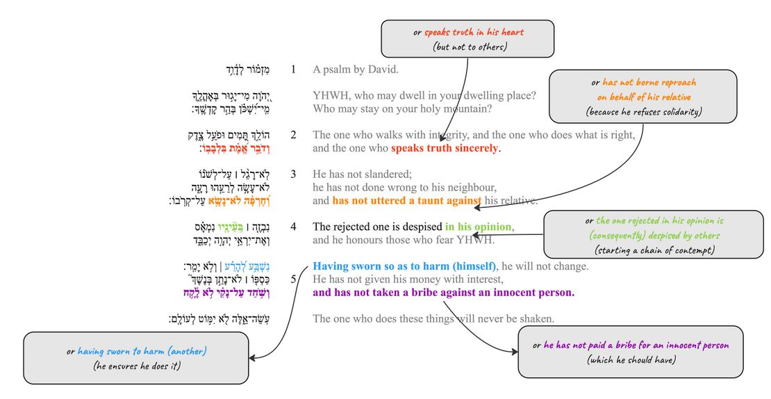 Psalm 15 - Feature 3.jpg