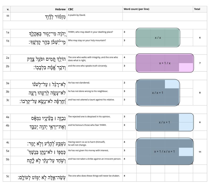 Psalm 15 - Line Length.jpg