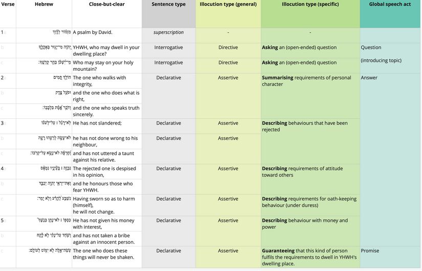 Psalm 15 - Speech Act Table.jpg