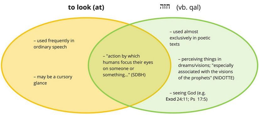 Psalm 17 - Hzh - to look at.jpg
