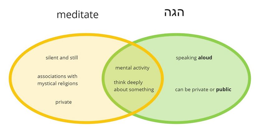 Psalm 1 - meditate.jpg