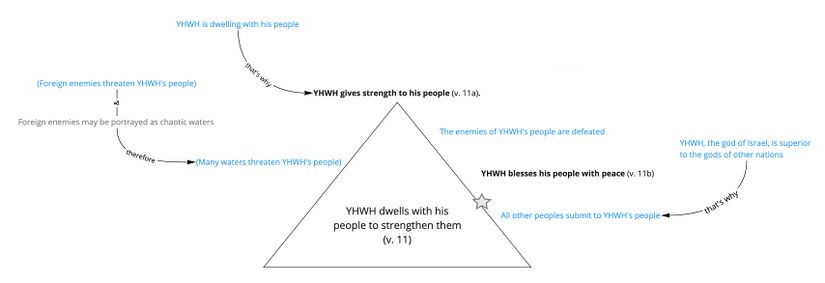 Psalm 29 - v. 11.jpg