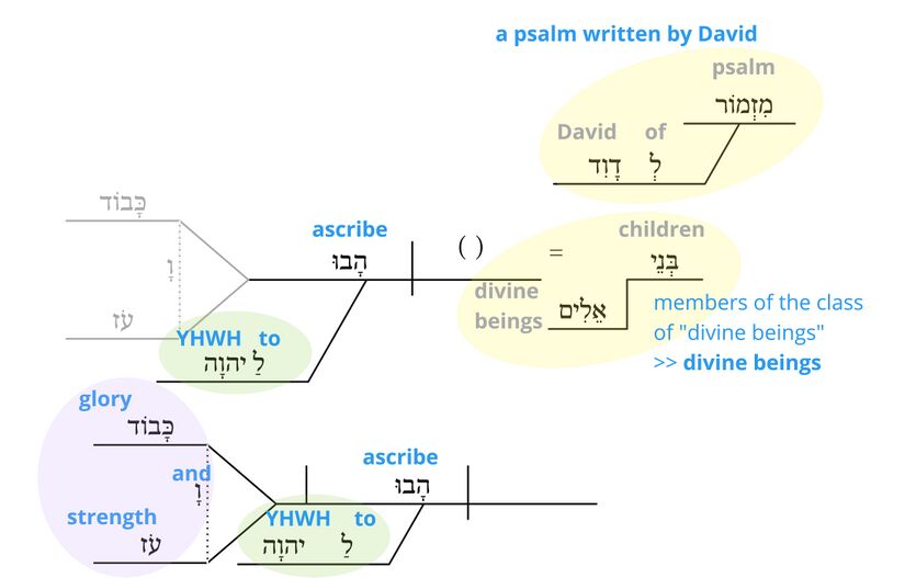 Psalm 29 - v. 1 semantics rev.jpg