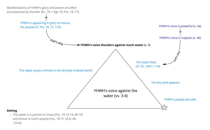 Psalm 29 - vv. 3-4.jpg
