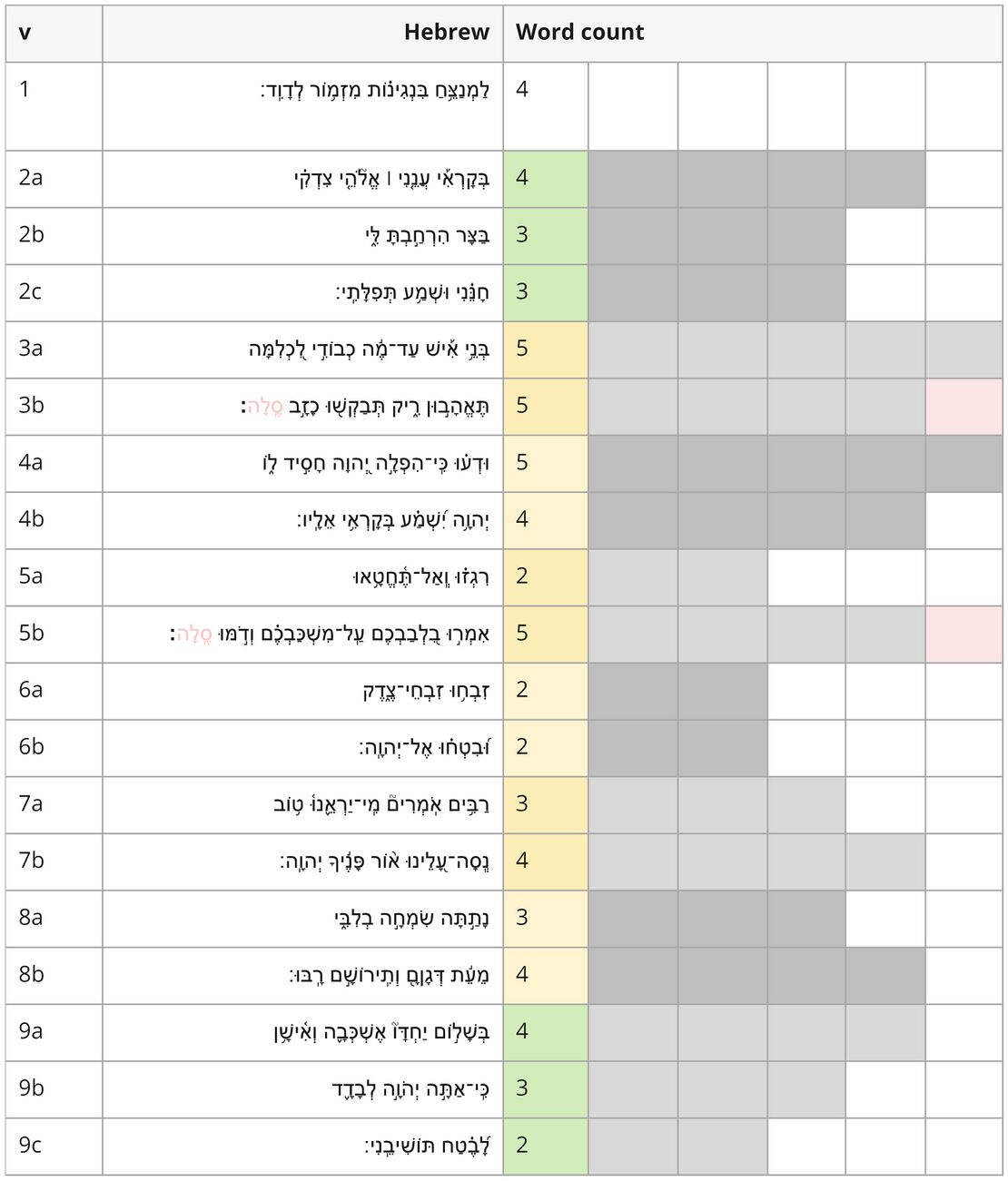 Psalm 4 - Line Length.jpg