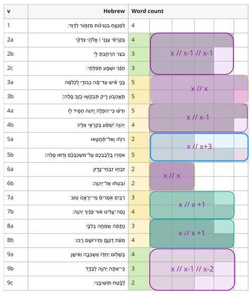 Psalm 4 - Line Length Patterns.jpg