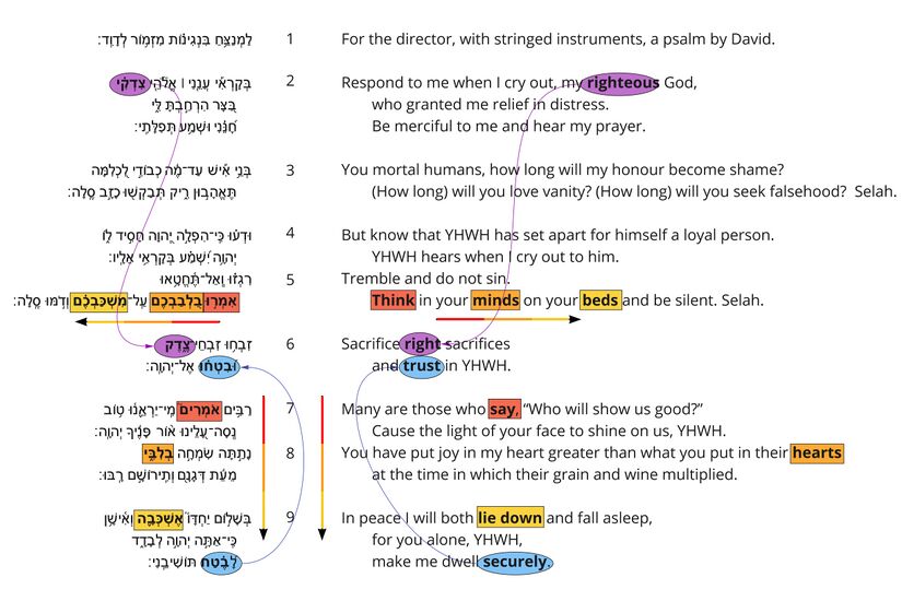 Psalm 4 - Poetic Feature - Doubles.jpg