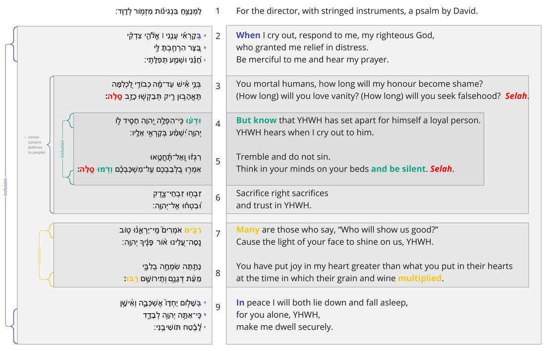 Psalm 4 - Poetic Sections.jpg