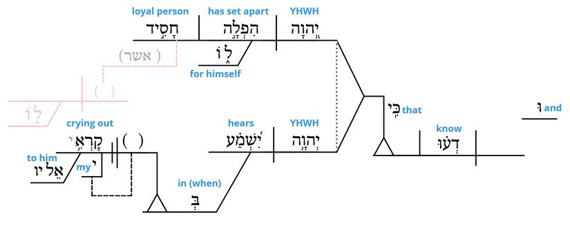 Psalm 4 - grammar v. 4.jpg