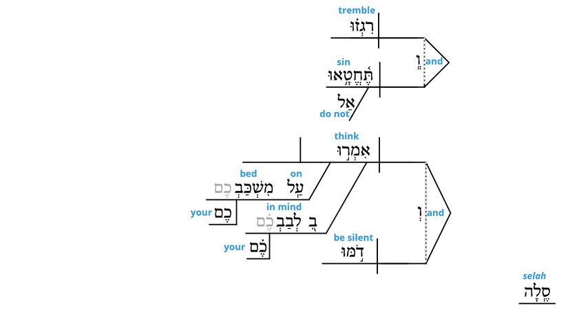 Psalm 4 - grammar v. 5.jpg