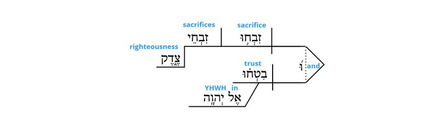 Psalm 4 - grammar v. 6.jpg