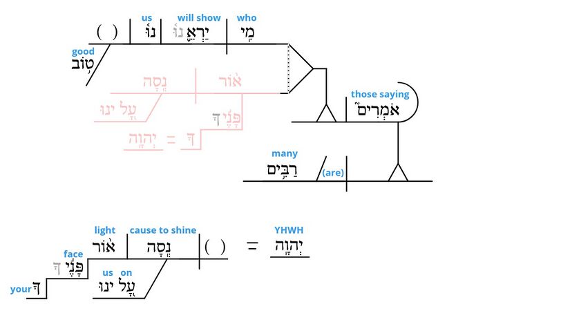 Psalm 4 - grammar v. 7.jpg