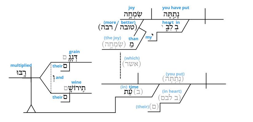Psalm 4 - grammar v. 8.jpg